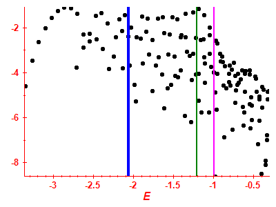 Strength function log
